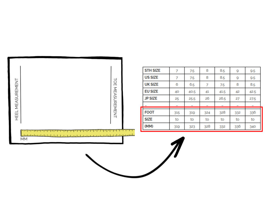 Measuring footwear
